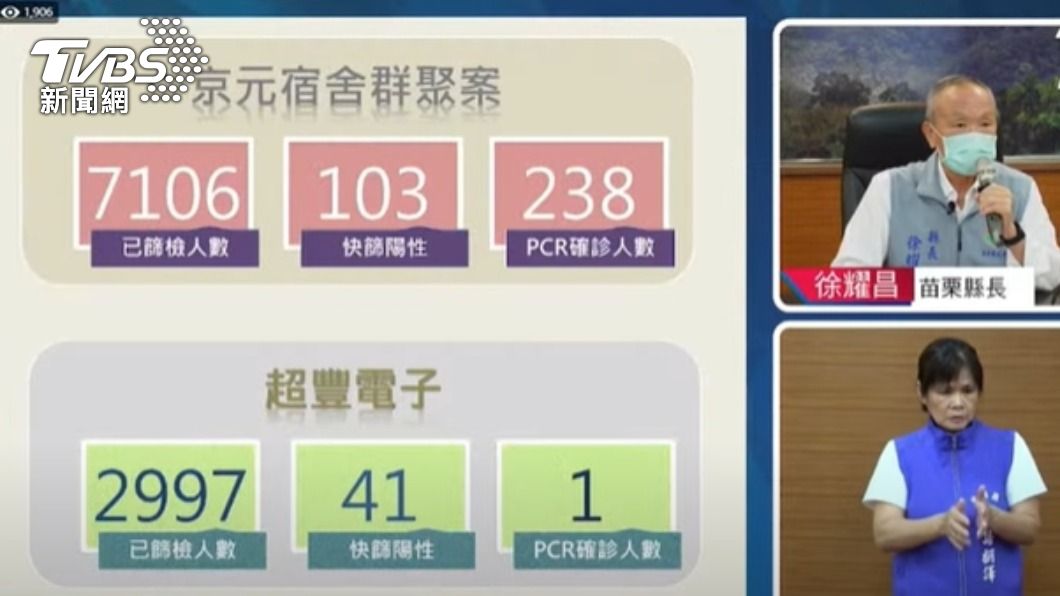 苗栗縣篩檢狀況。（圖／TVBS）