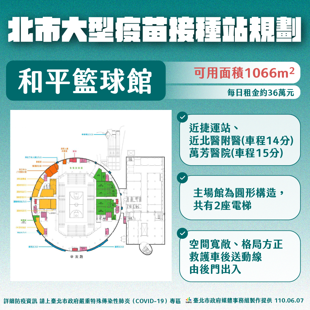 台北市大型疫苗接種站規劃(和平籃球館)。(圖/台北市政府提供)