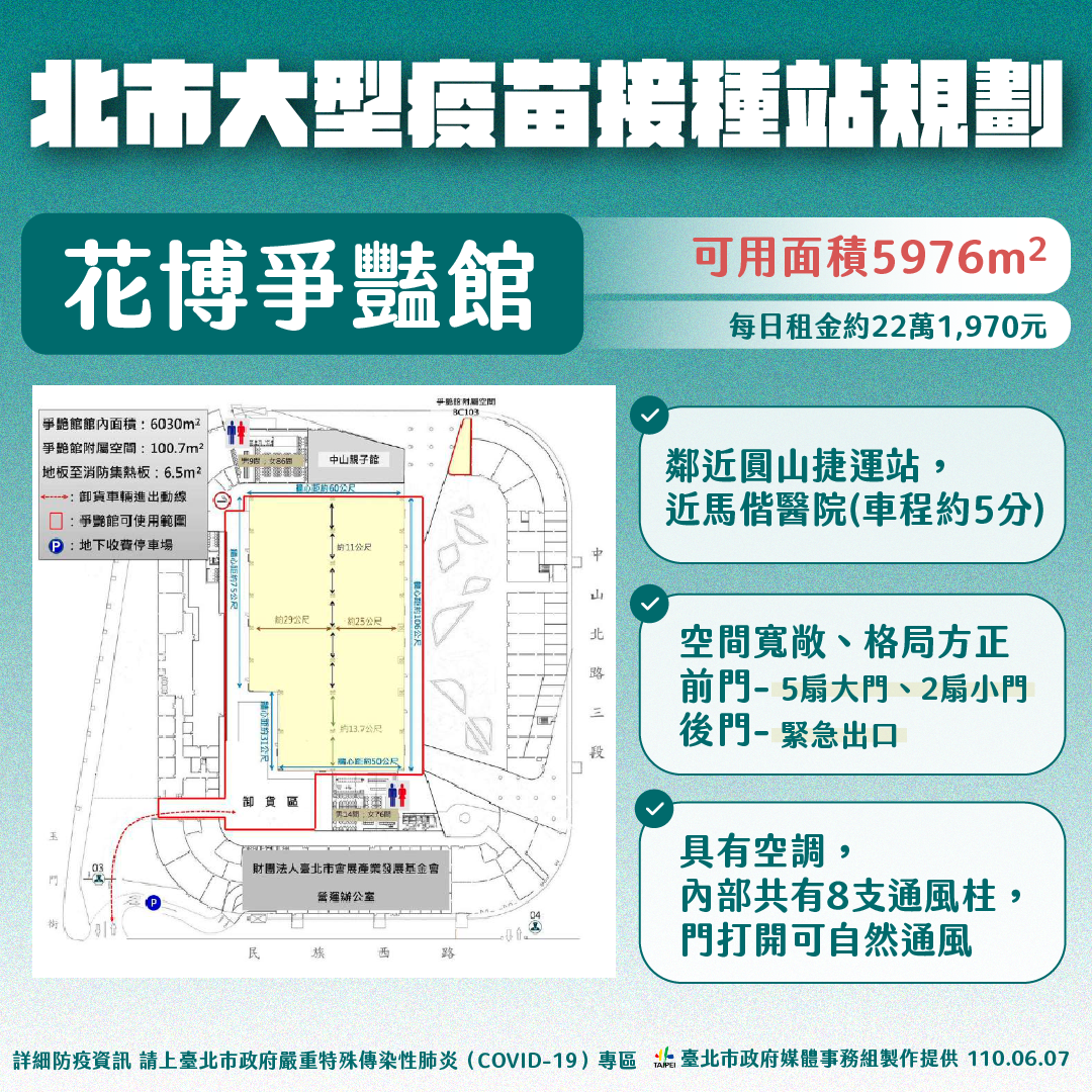 台北市大型疫苗接種站規劃(花博爭艷館)。(圖/台北市政府提供)