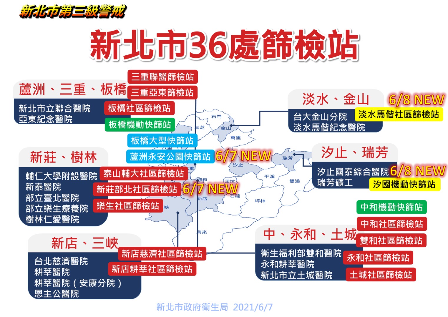 新北市篩檢站。(圖/新北市政府提供)