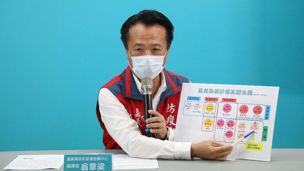 嘉義大林泡茶群聚感染再添1人 居隔第7天確診
