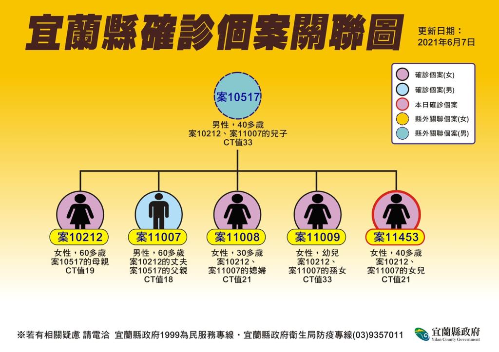 (圖/宜蘭縣政府)