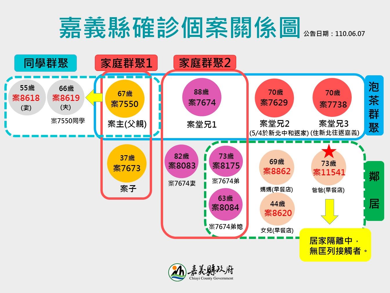 (圖/嘉義縣政府)