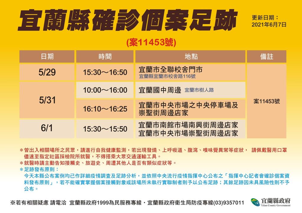 案11453活動足跡。(圖/宜蘭縣政府提供)
