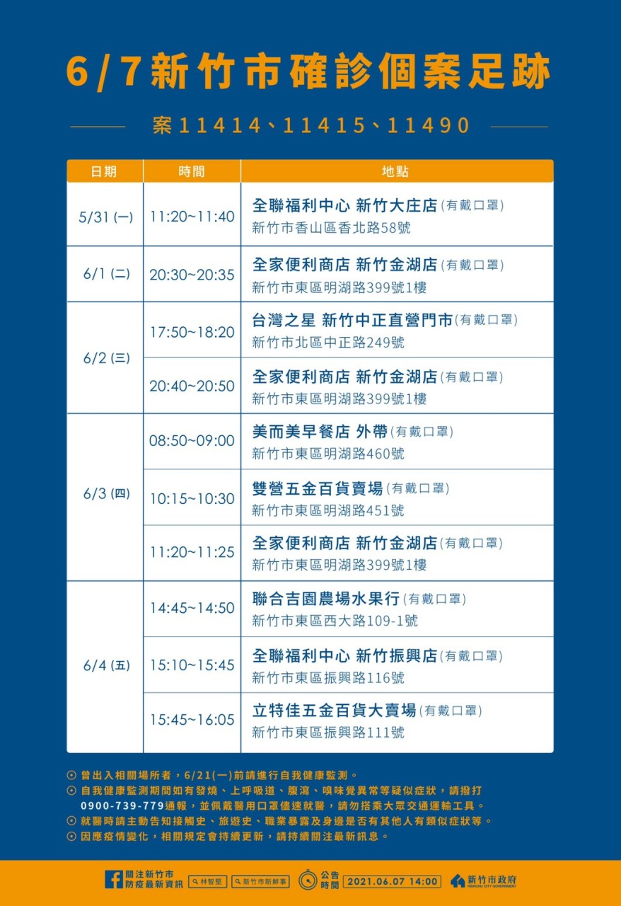 新竹市確診個案活動足跡。(圖/新竹市府提供)