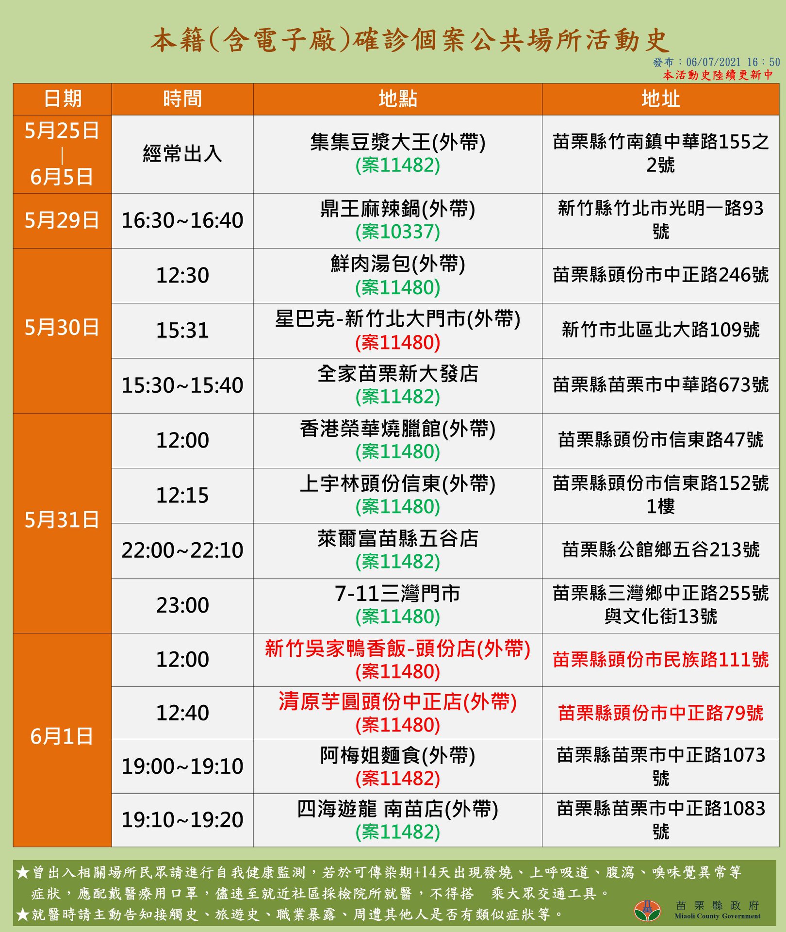 苗栗縣確診個案活動足跡。(圖/苗栗縣政府提供)