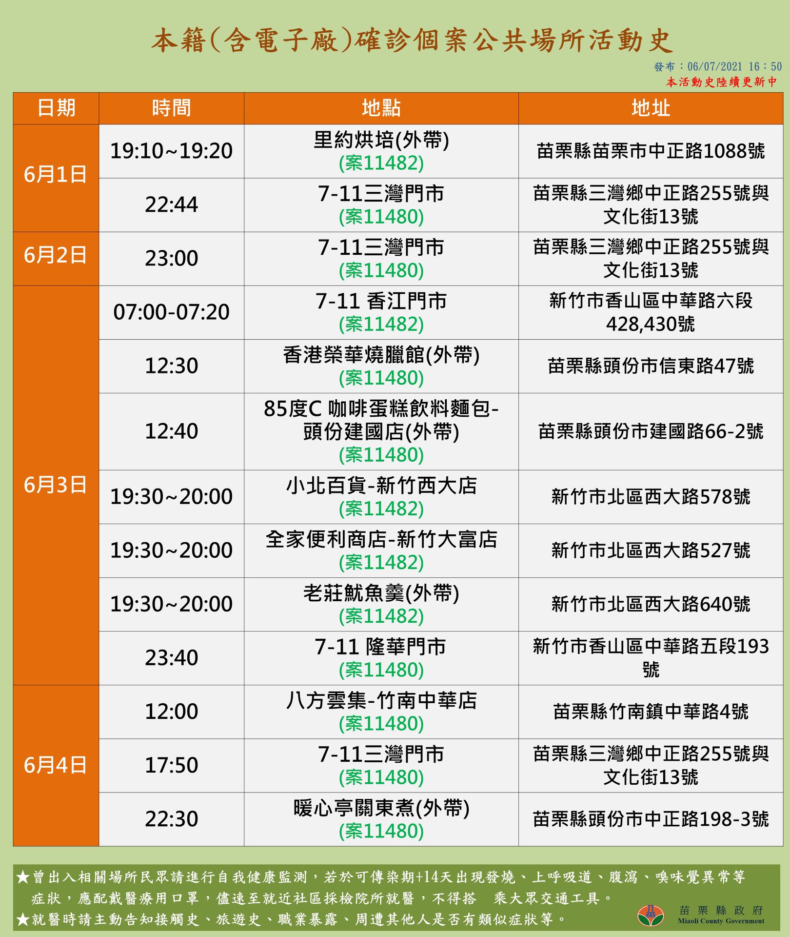 苗栗縣確診個案活動足跡。(圖/苗栗縣政府提供)
