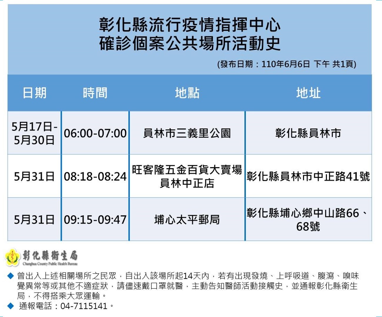 彰化縣確診個案活動足跡。(圖/彰化縣府提供)