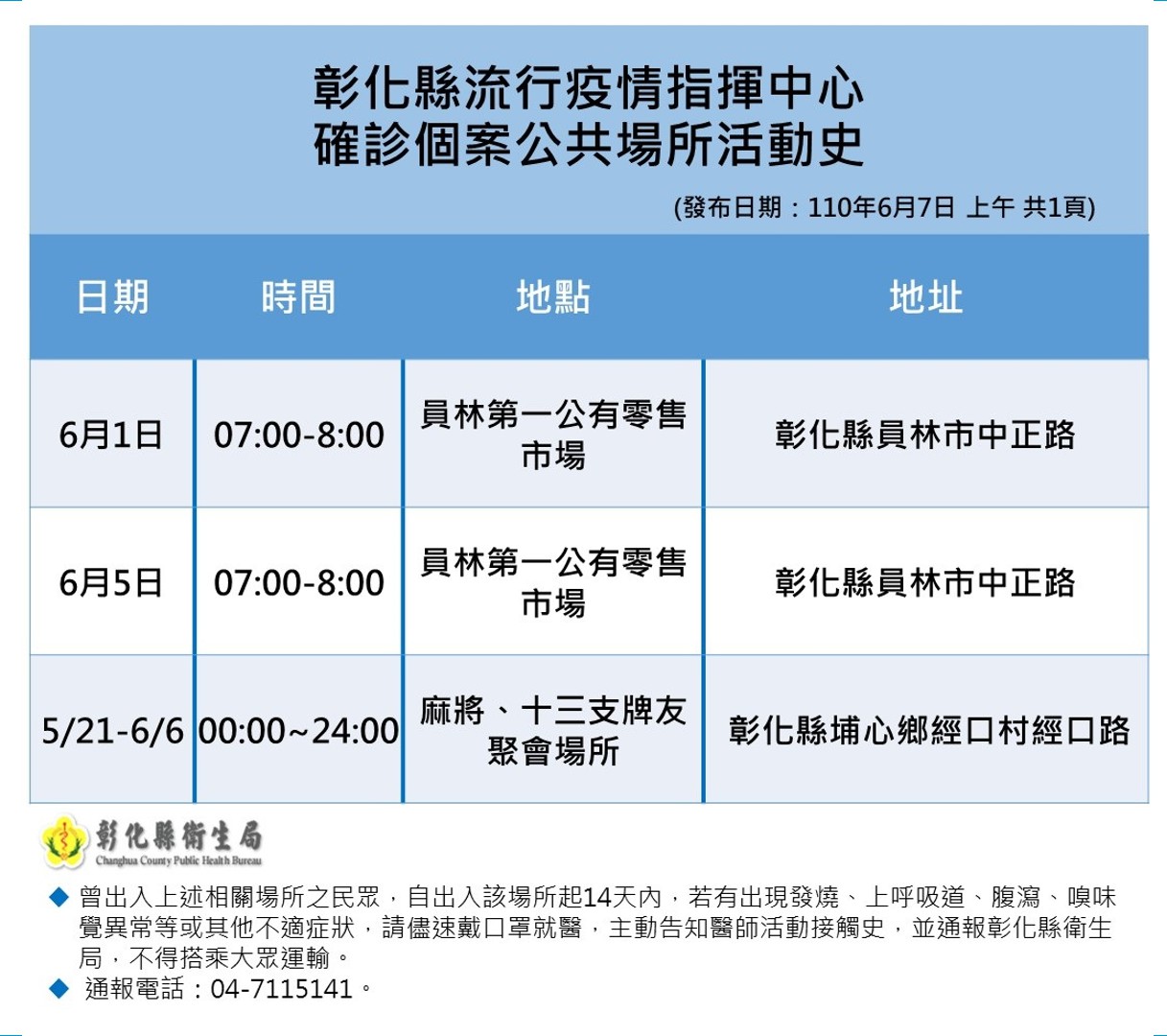 彰化縣確診個案活動足跡。(圖/彰化縣府提供)