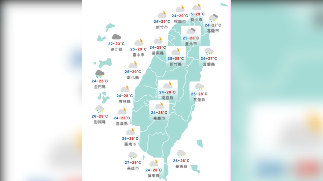 週二鋒面漸遠離!全台晴朗炎熱仍注意午後雷陣雨
