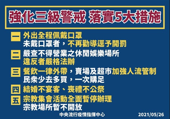 強化三級警戒，落實五大措施。（圖／中央流行疫情指揮中心）