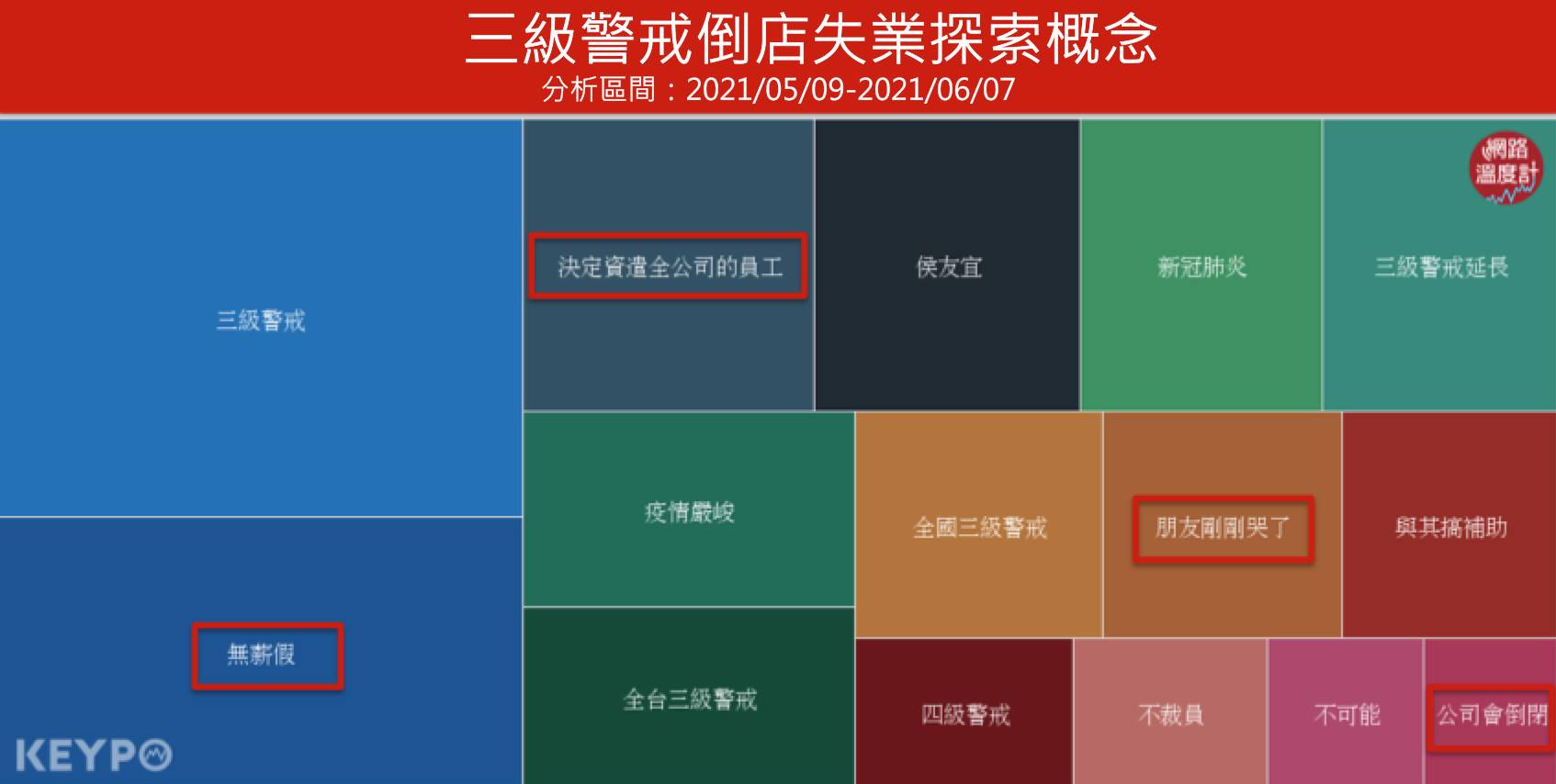 三級警戒倒店失業探索概念。(圖/網路溫度計)