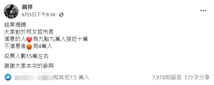 館長公布投票結果。(圖/翻攝自館長「飆捍」臉書)