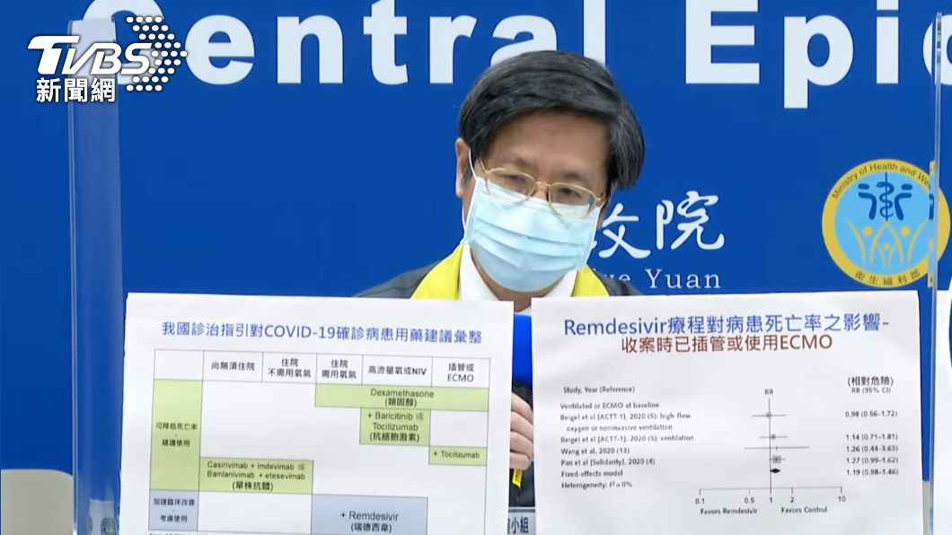 民眾怨等不到瑞德西韋　指揮中心：插管時使用死亡率更高