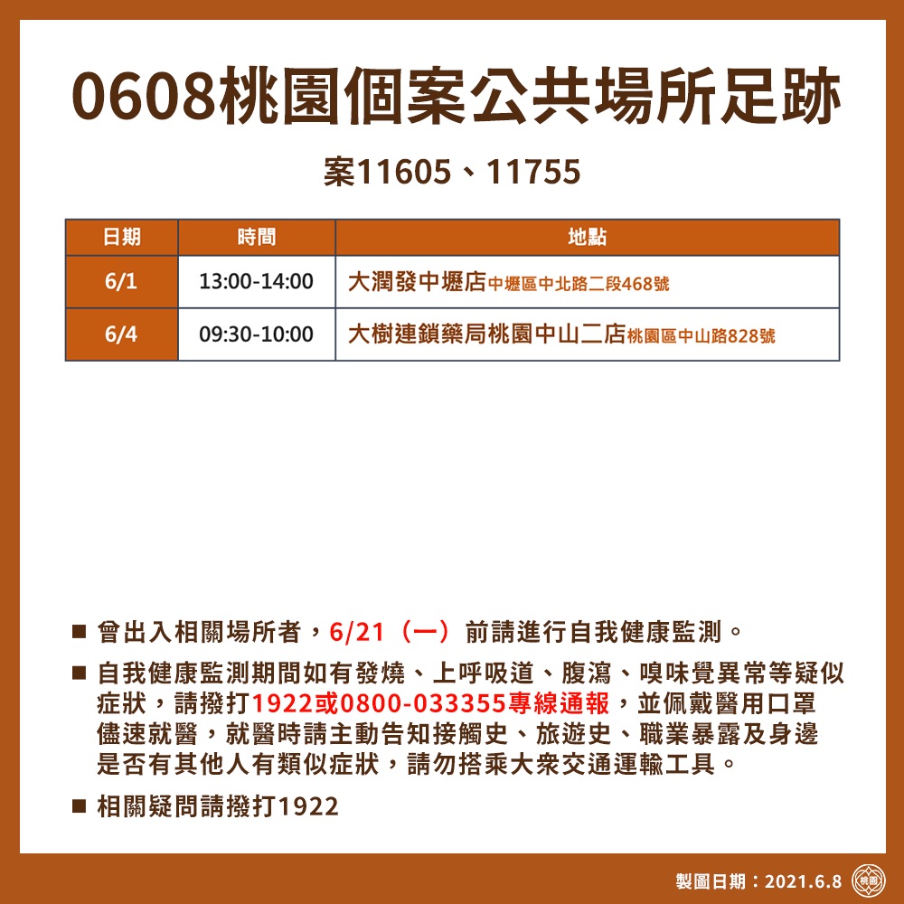 案11605、11755桃園個案公共場所足跡。(圖/桃園市政府)