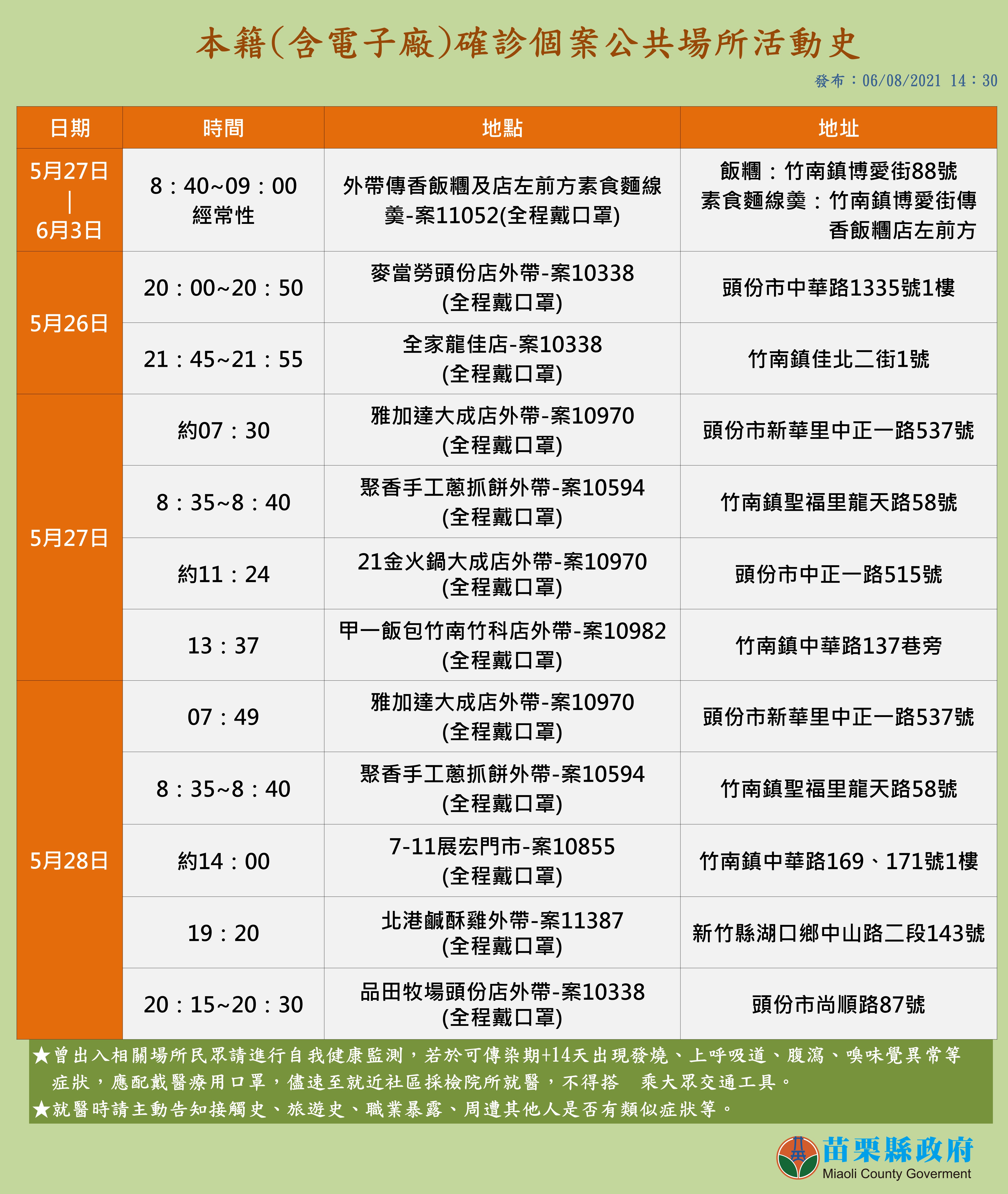 苗栗縣確診個案活動足跡。(圖/苗栗縣政府提供)