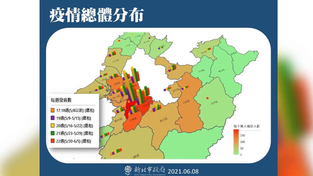 疫情總體分布。（圖／新北市政府）