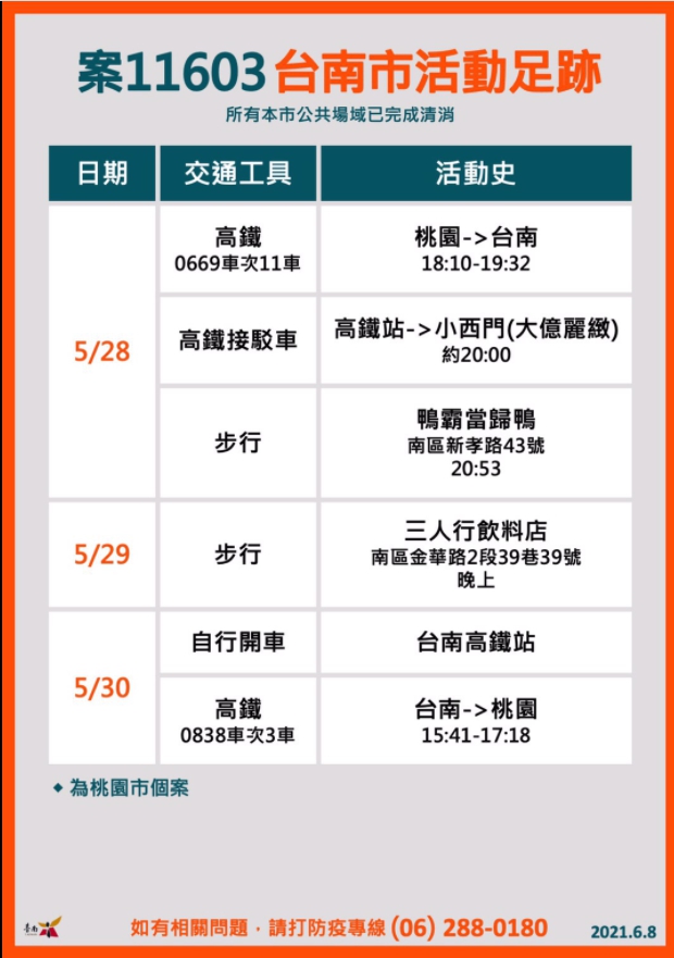 案11603活動足跡。(圖/台南市政府提供)