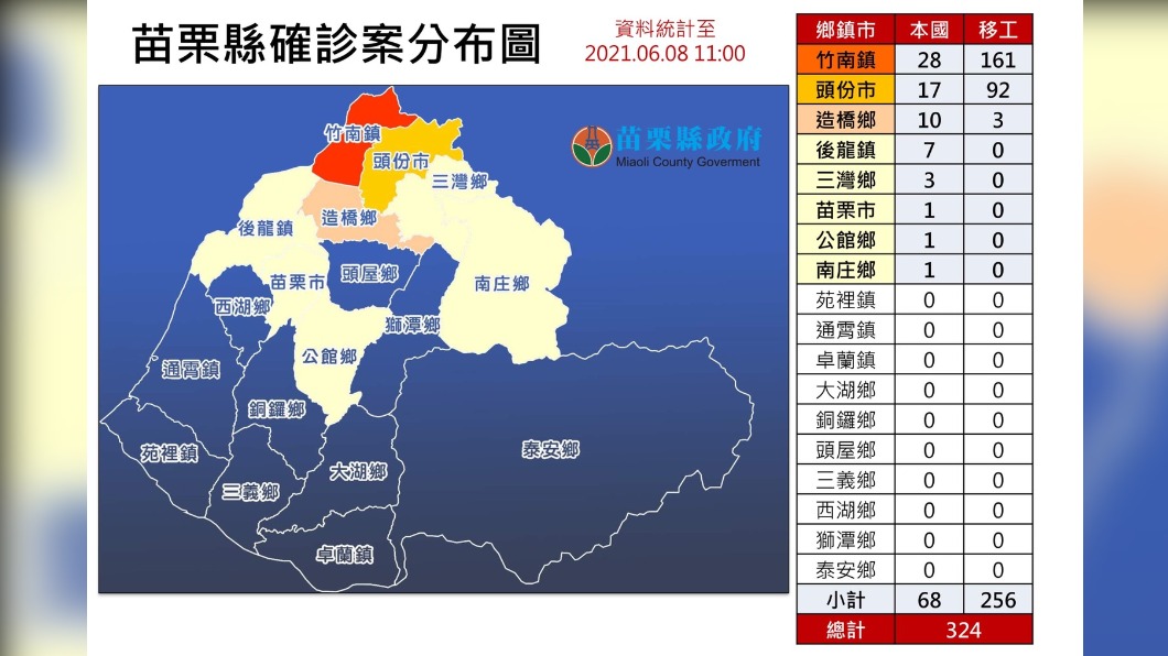 苗栗足跡一次看0608。（圖／翻攝自徐耀昌加油讚）