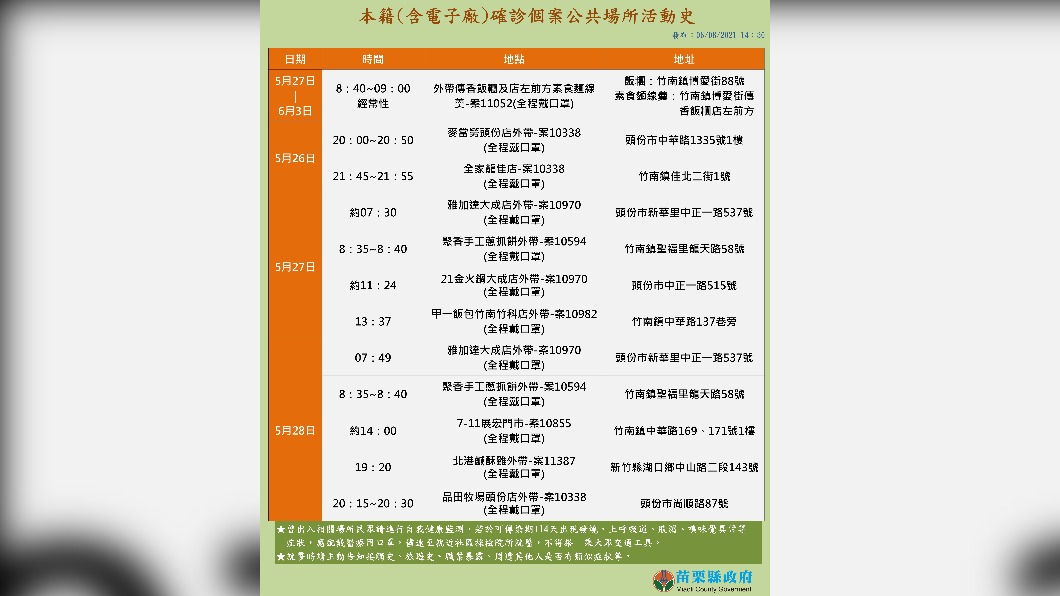 苗栗確診者足跡。(圖/翻攝自徐耀昌加油讚)