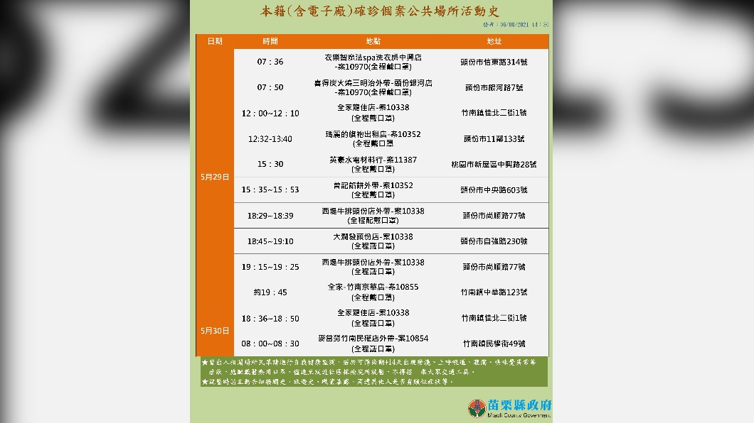 苗栗確診者足跡。(圖/翻攝自徐耀昌加油讚)