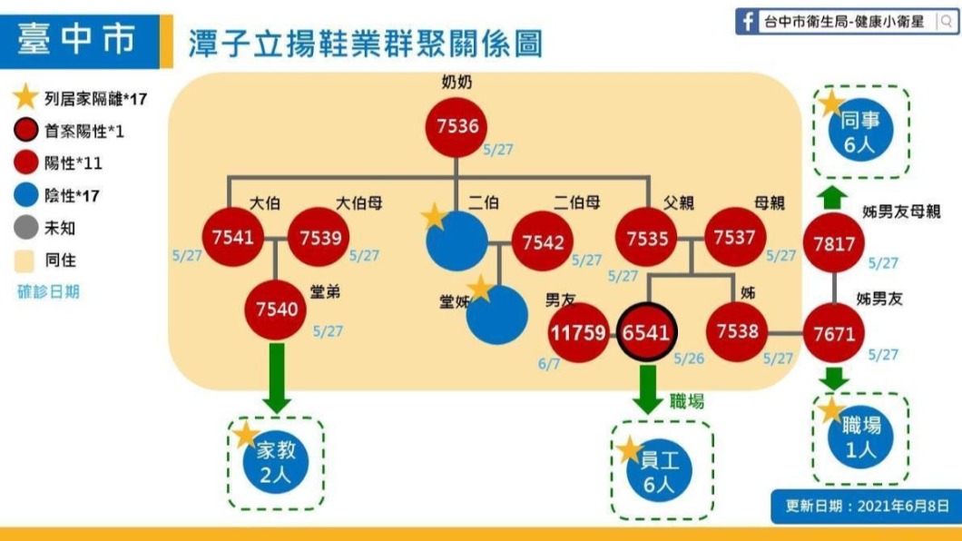 (圖/台中市政府)