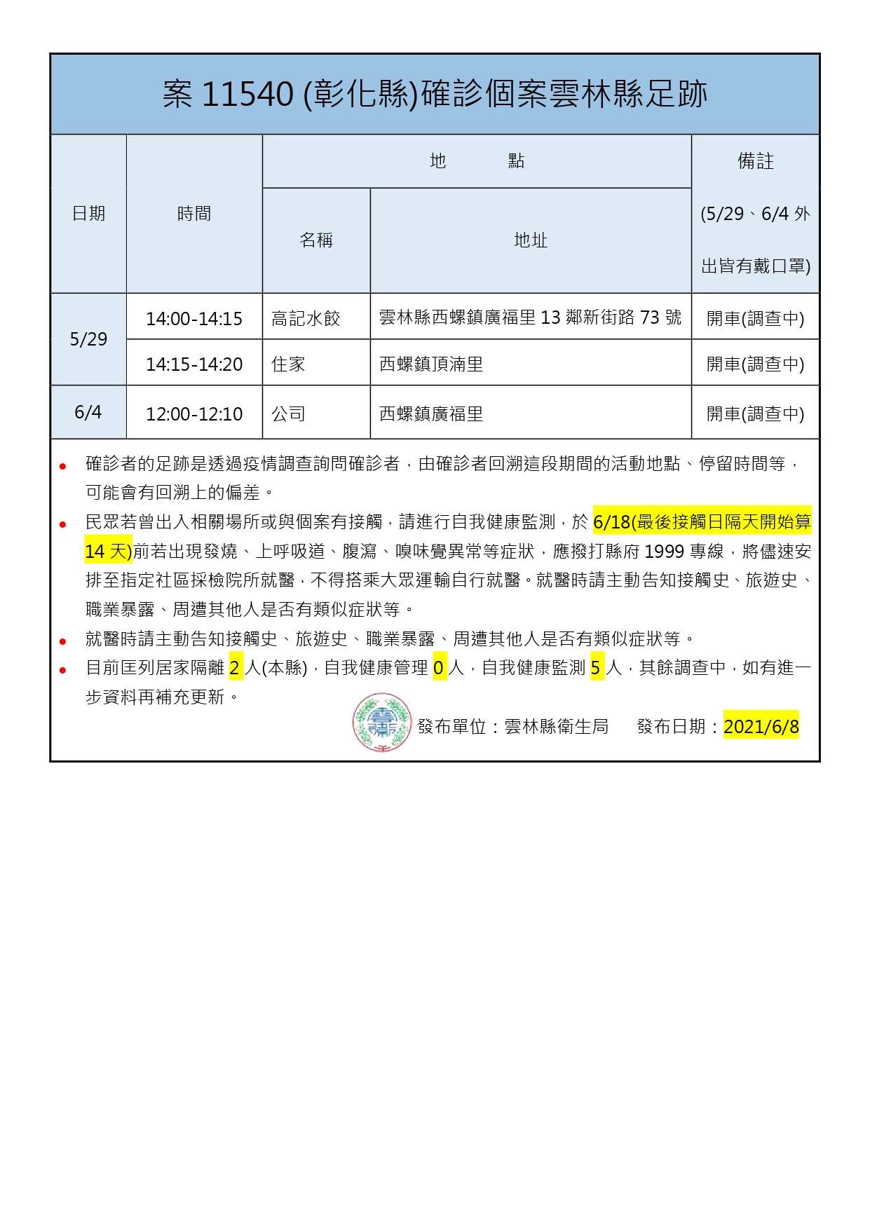彰化縣確診個案於雲林的活動足跡。(圖/雲林縣衛生局提供)