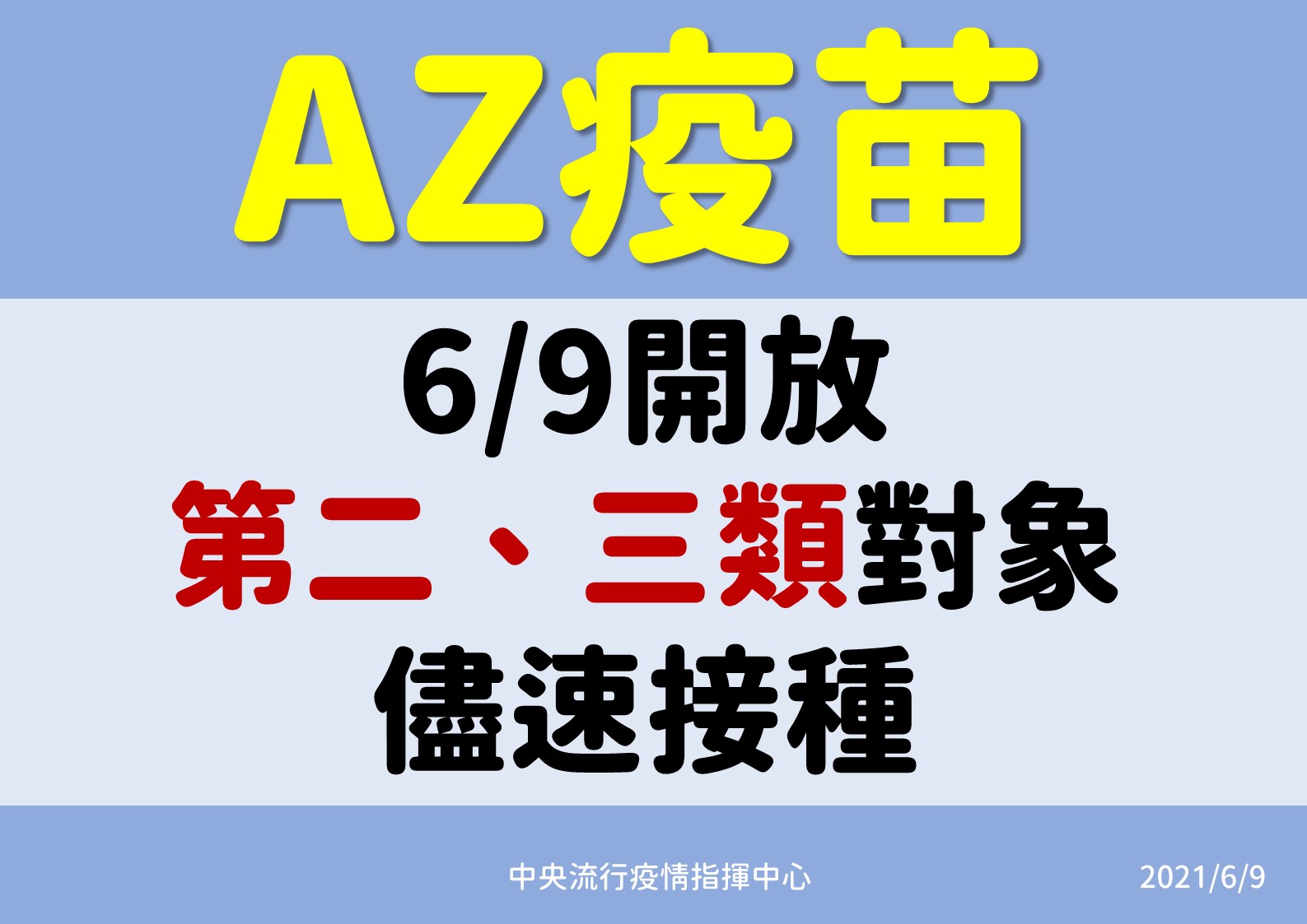 AZ疫苗6/9開放第二、三類對象儘速接種。（圖／中央流行疫情指揮中心）