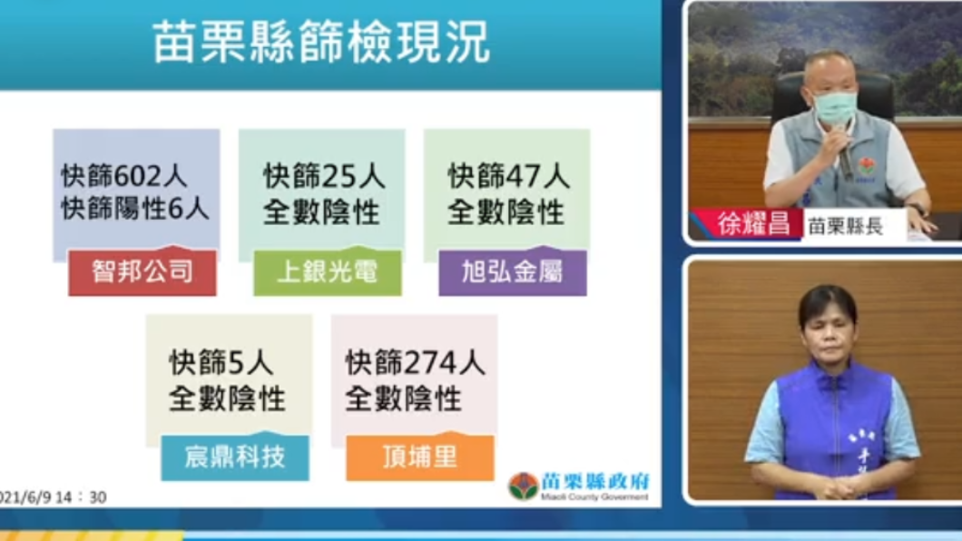 苗栗縣篩檢現況。(圖/翻攝自徐耀昌加油讚臉書)