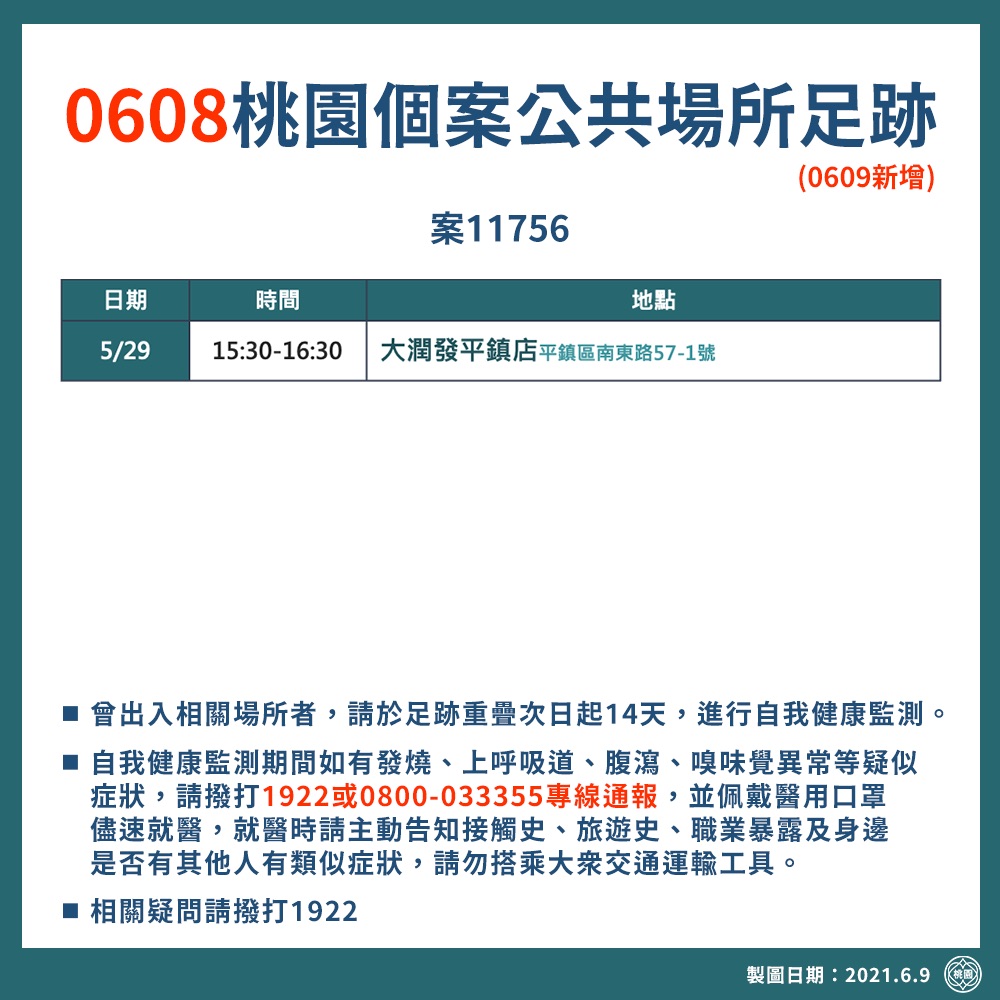 桃園市8日確診個案活動足跡。(圖/桃園市政府提供)