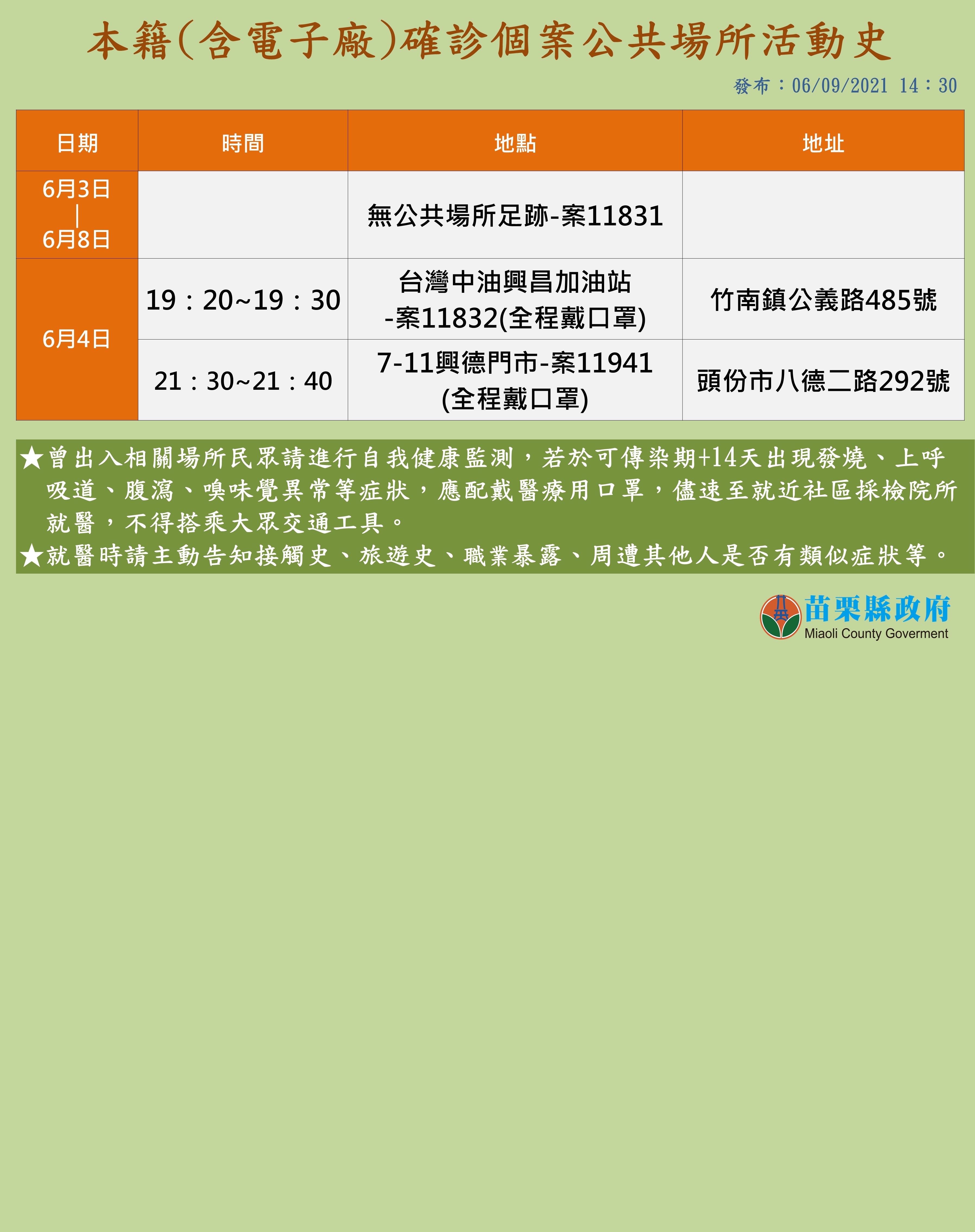 苗栗縣確診個案活動足跡1。(圖/苗栗縣政府提供)