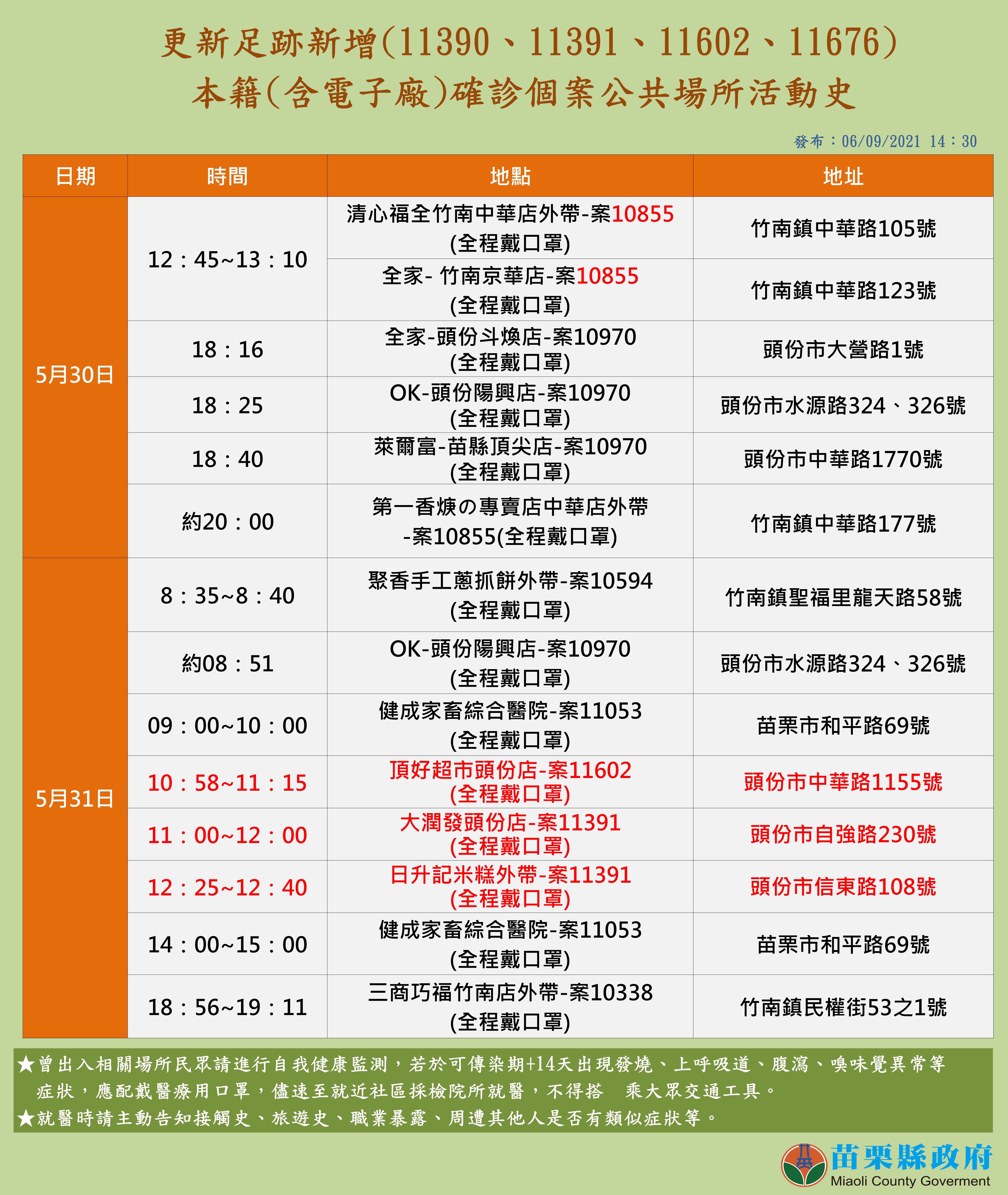 苗栗縣確診個案活動足跡2。(圖/苗栗縣政府提供)