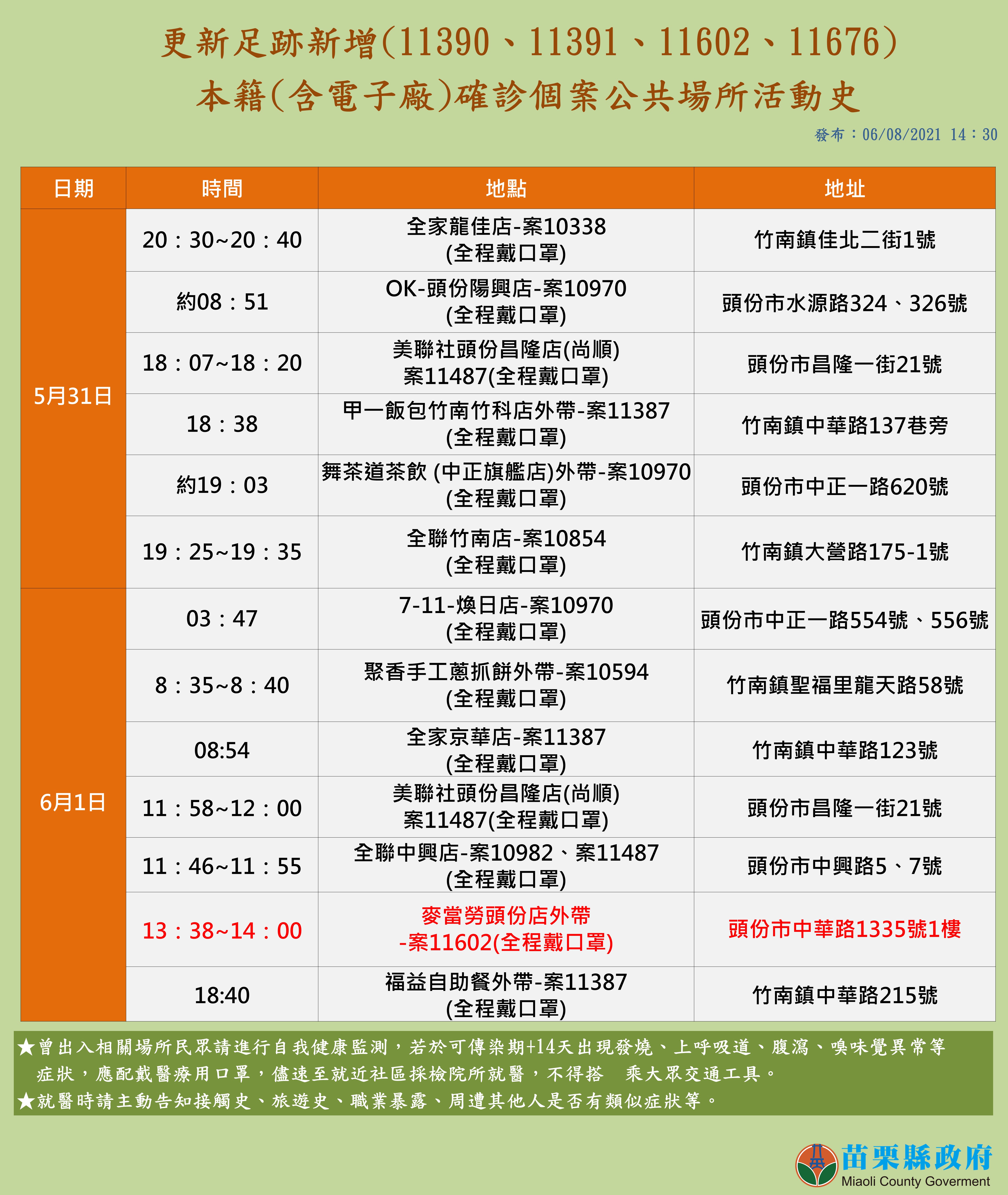 苗栗縣確診個案活動足跡3。(圖/苗栗縣政府提供)
