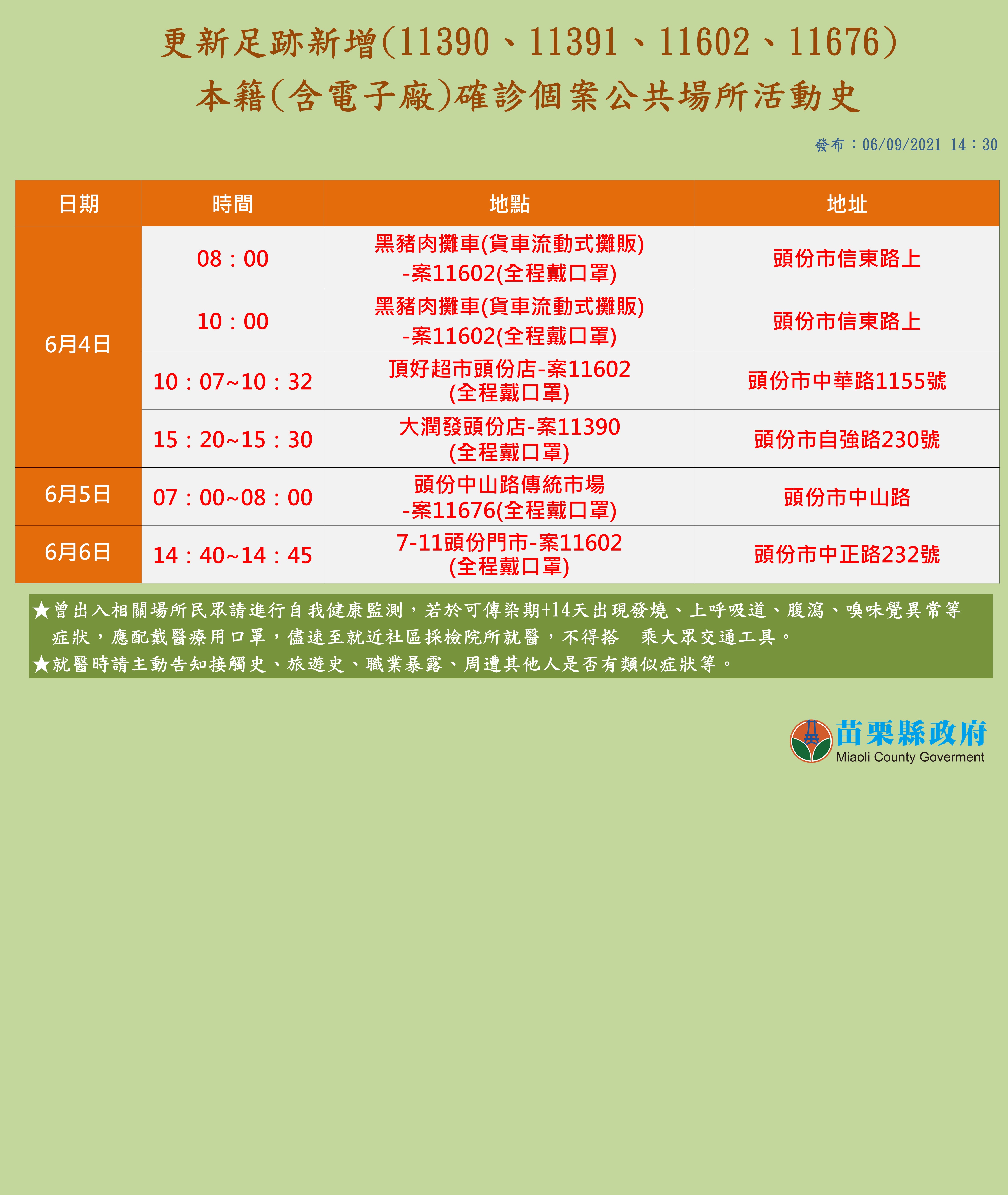 苗栗縣確診個案活動足跡4。(圖/苗栗縣政府提供)