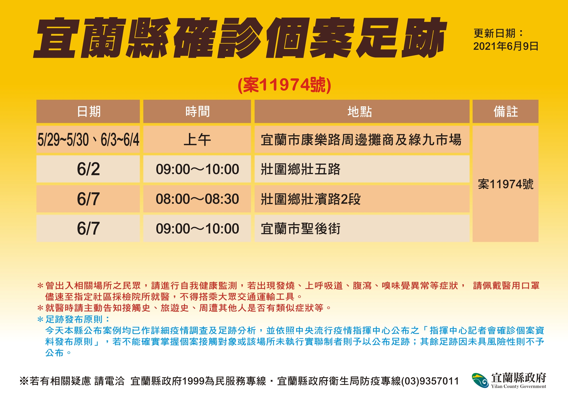 宜蘭縣確診個案足跡。(圖/宜蘭縣政府)