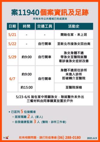 案11940足跡圖。(圖/台南市政府)