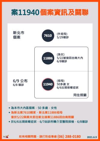 台南增1確診,案11949關連圖。(圖/台南市政府)