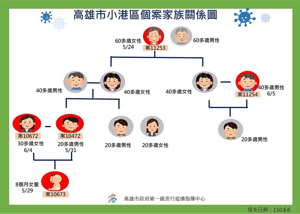(圖/高雄市政府)