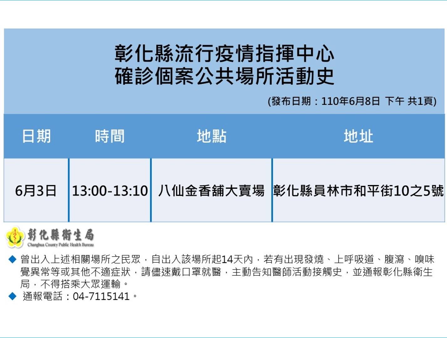 彰化縣確診個案活動足跡。(圖/彰化縣府提供)