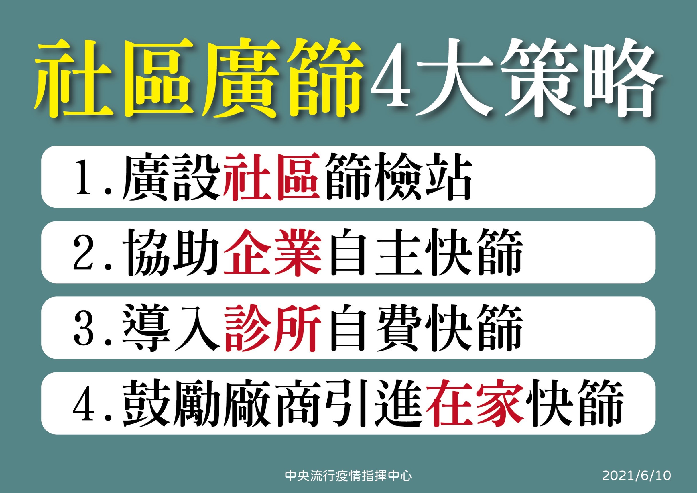 社區廣篩4大策略。(圖/中央流行疫情指揮中心)
