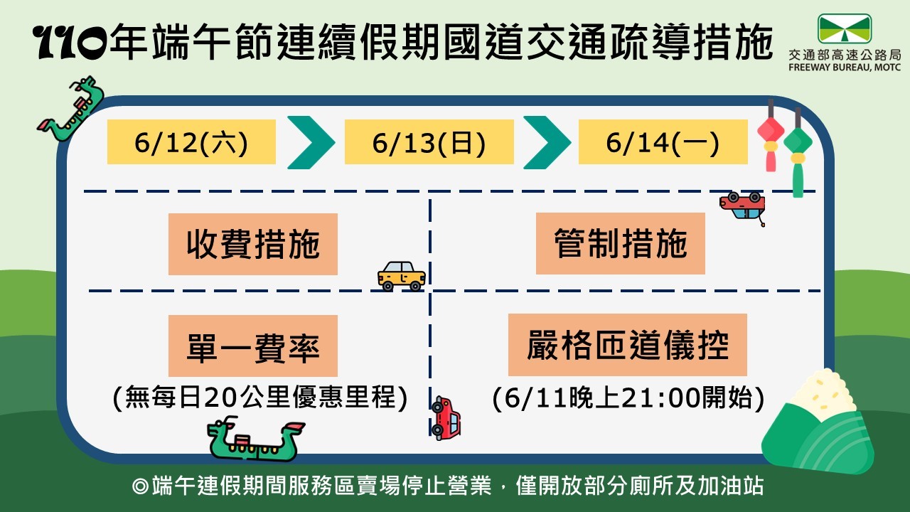 110年端午節連續假期國道交通疏導措施。(圖/中央流行疫情指揮中心)