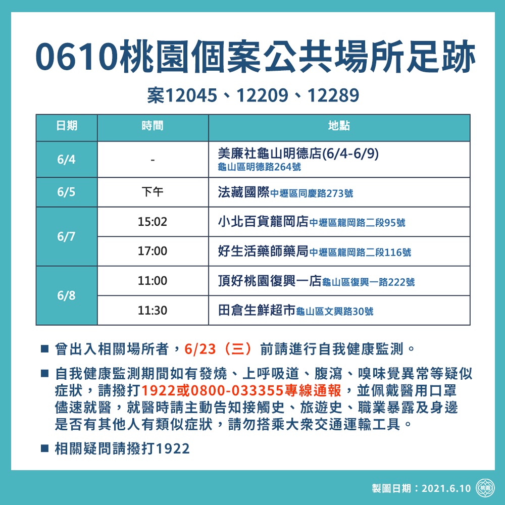 (圖/桃園市政府)