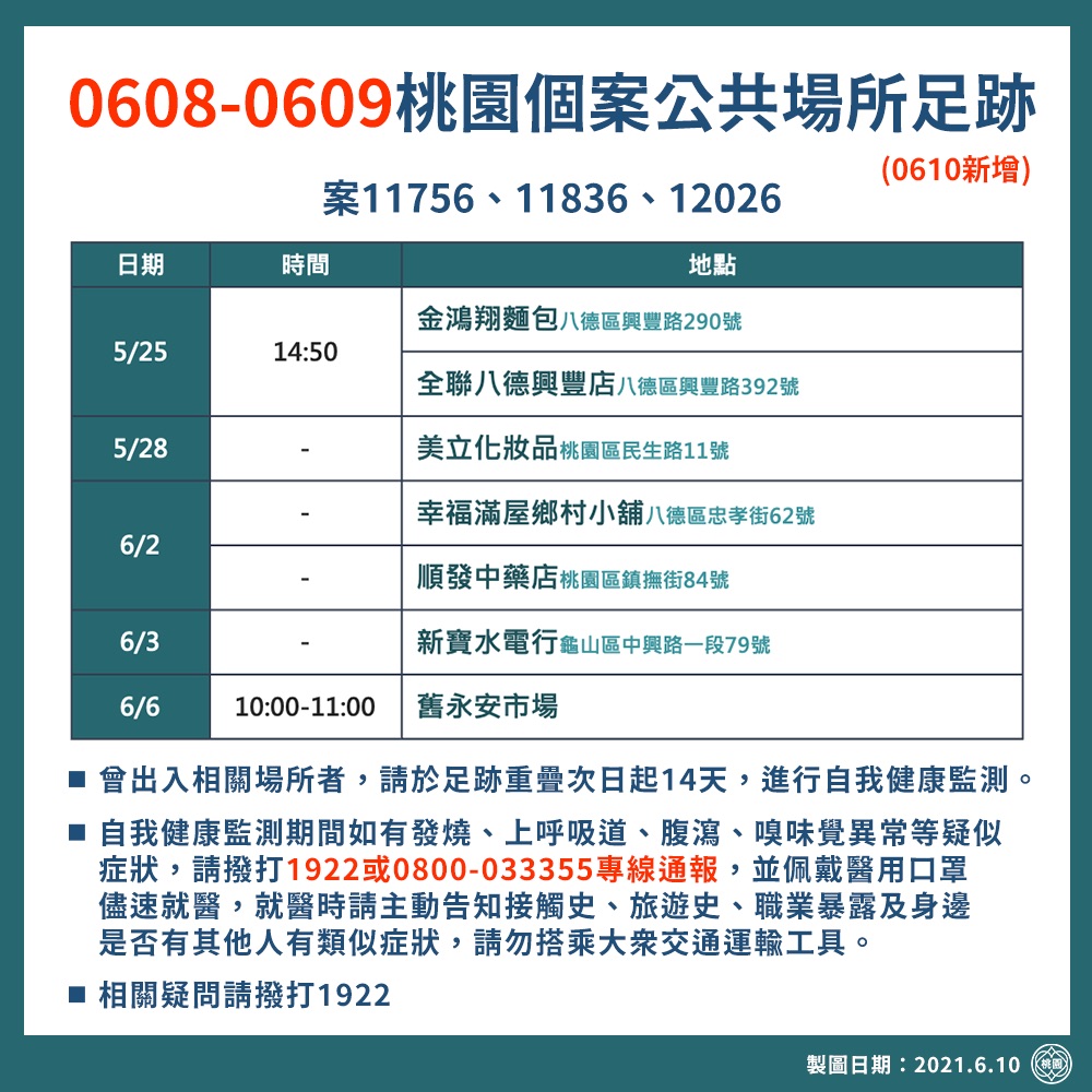 (圖/桃園市政府)