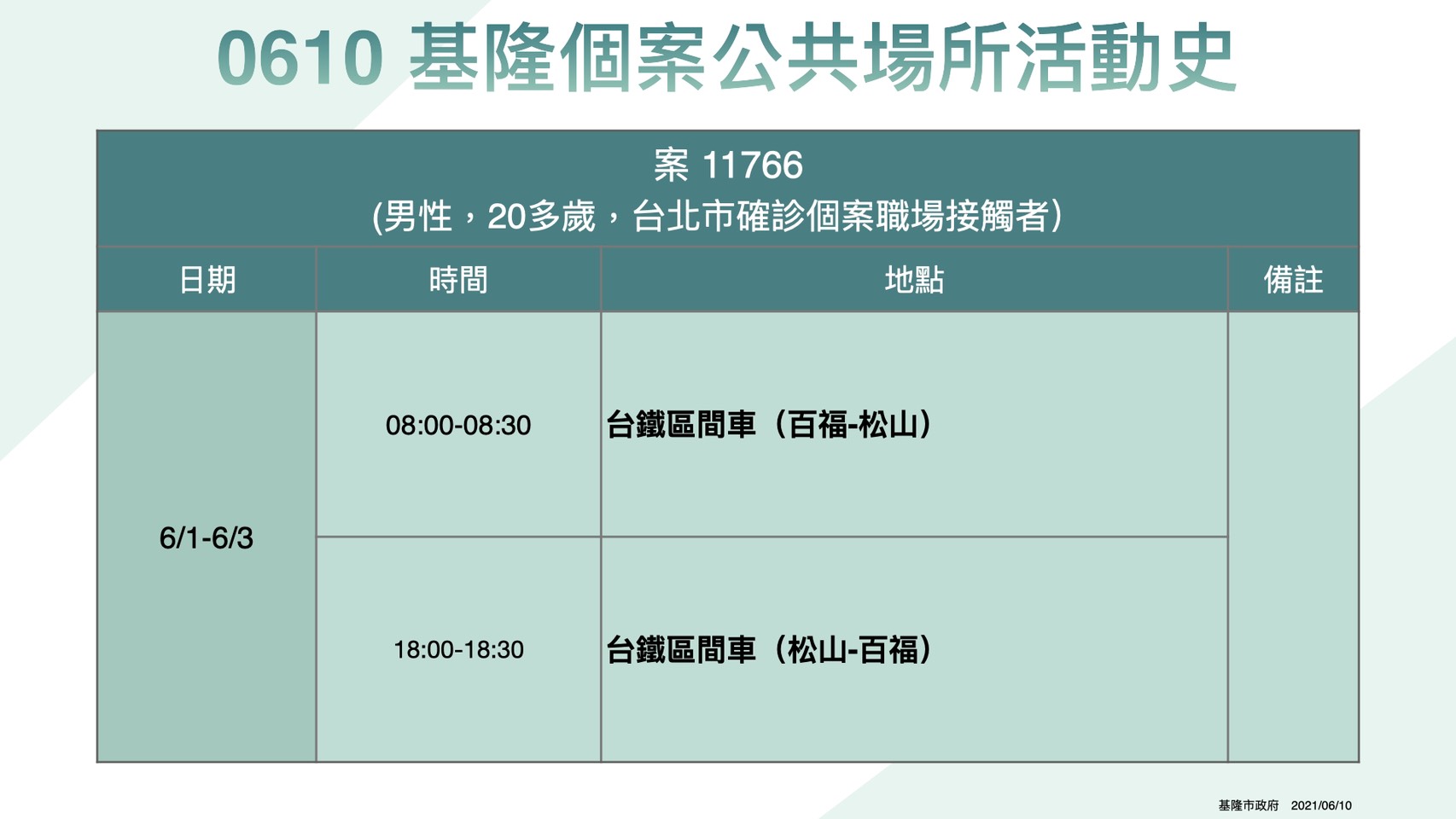 (圖/基隆市政府)