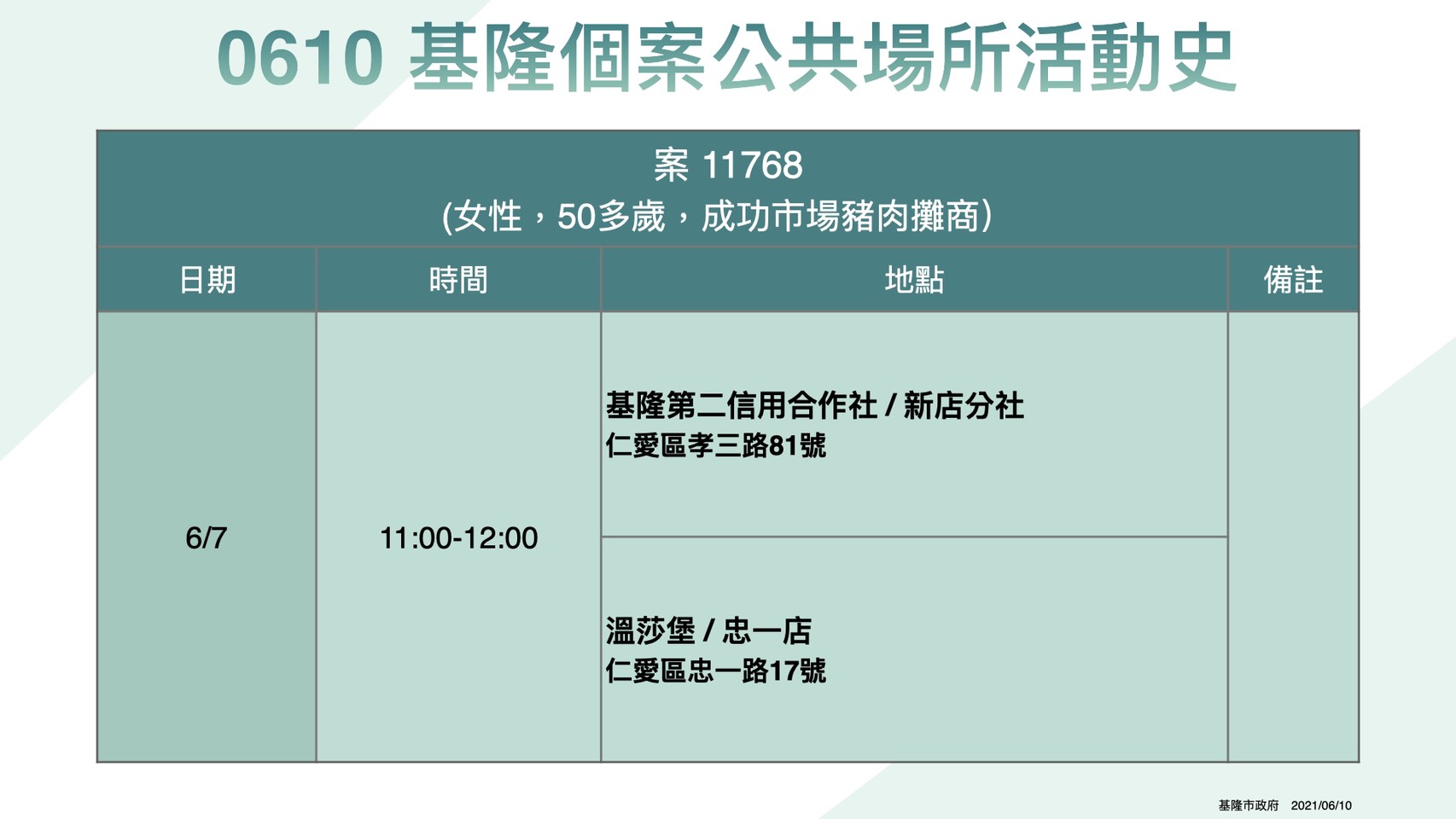 (圖/基隆市政府)