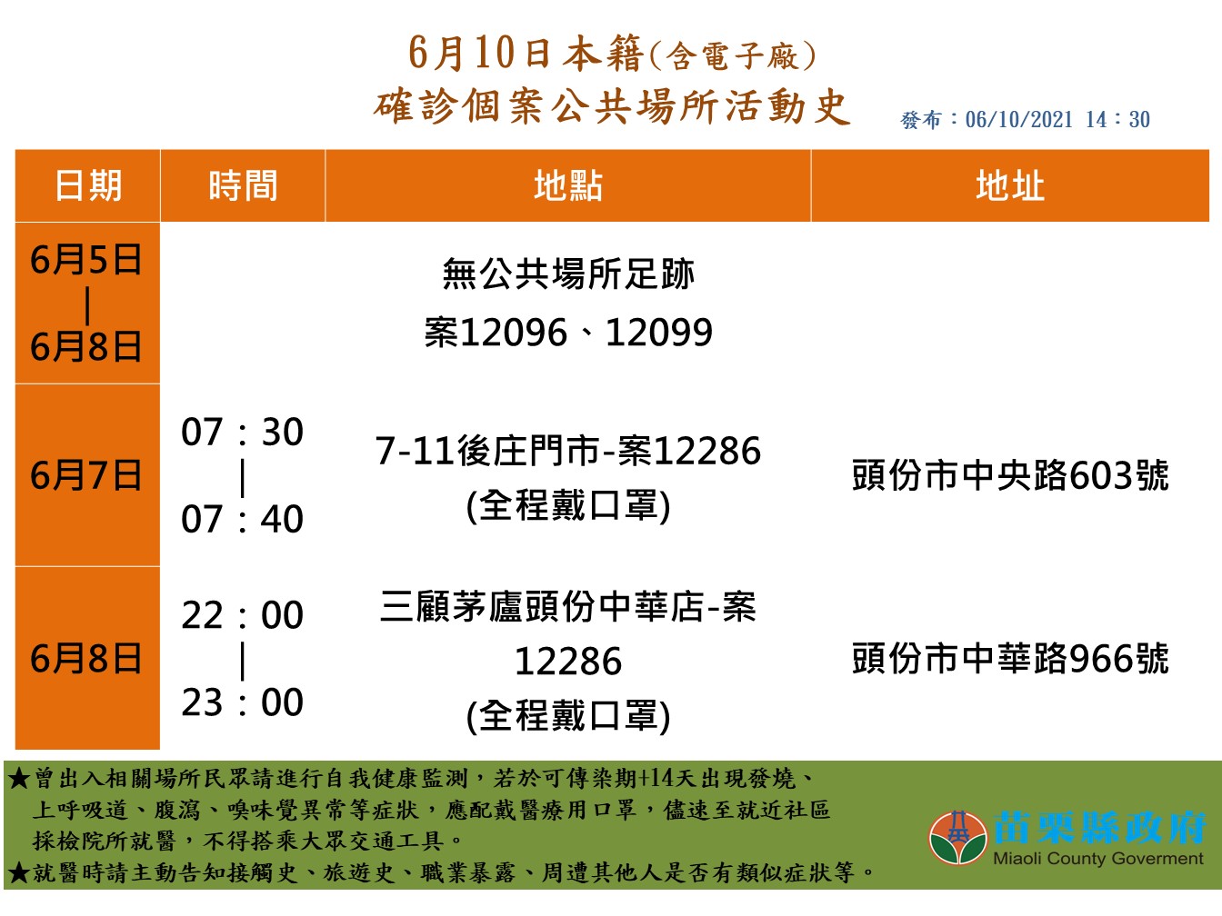 苗栗縣公布確診者足跡。(圖/苗栗縣政府)