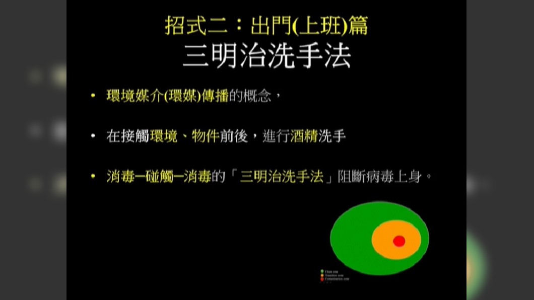 三明治洗手法。(圖/新北市府提供)
