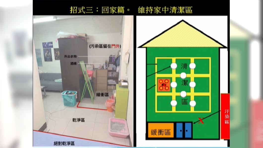 家中需設置緩衝區。(圖/新北市府提供)