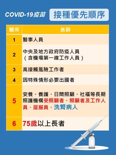 第6類施打對象為75歲以上長輩。(圖/高雄市政府)