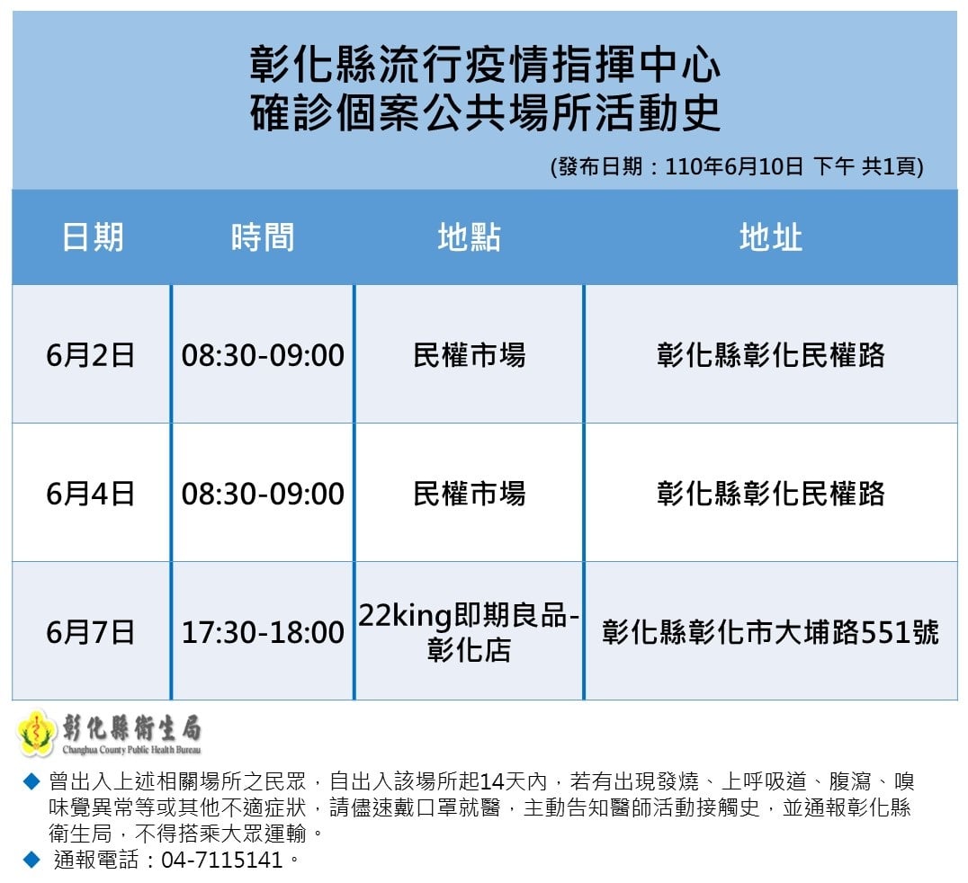 (圖/彰化縣衛生局)